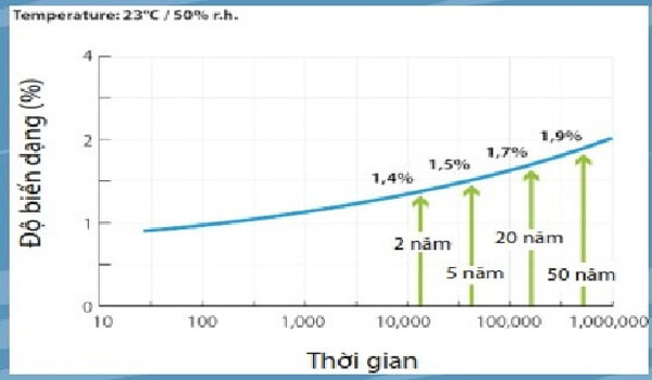 vật liệu chống nóng cách nhiệt Pu Foa